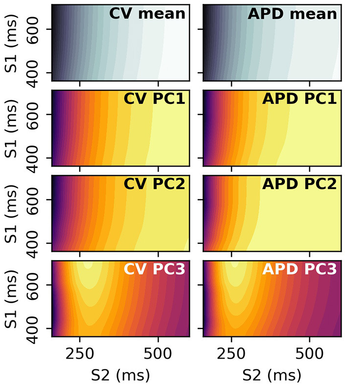 Figure 14