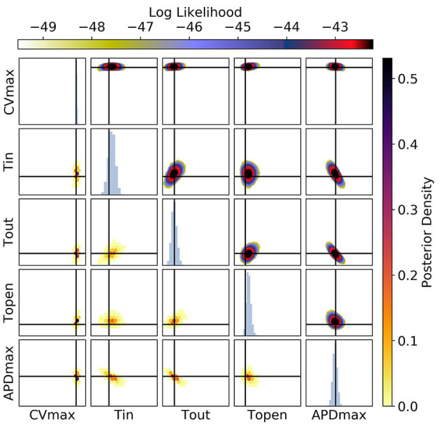 Figure 13