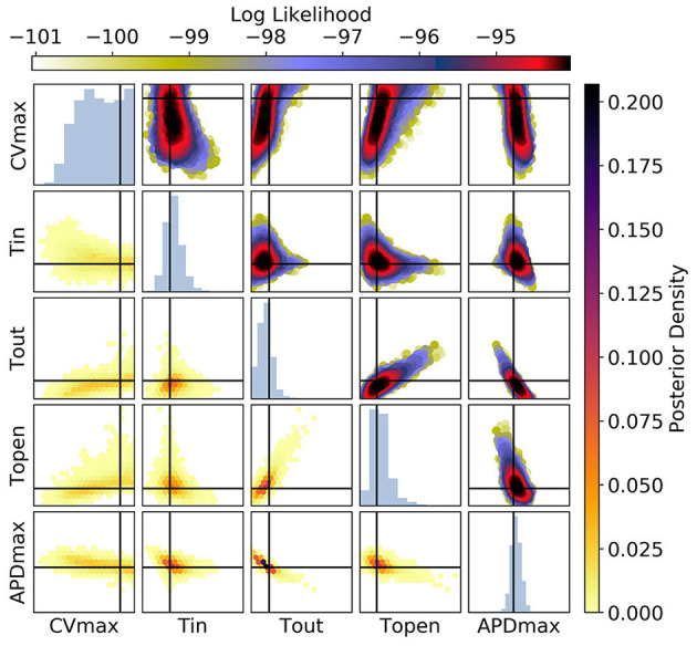 Figure 11