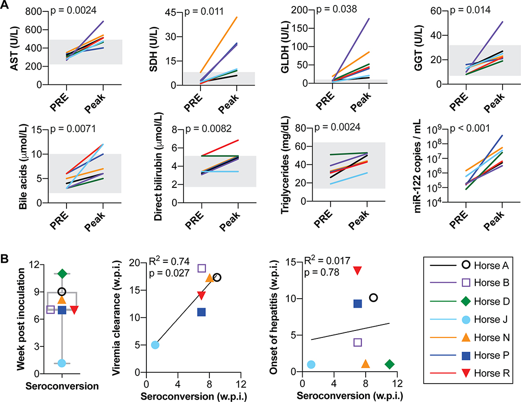 Fig 2: