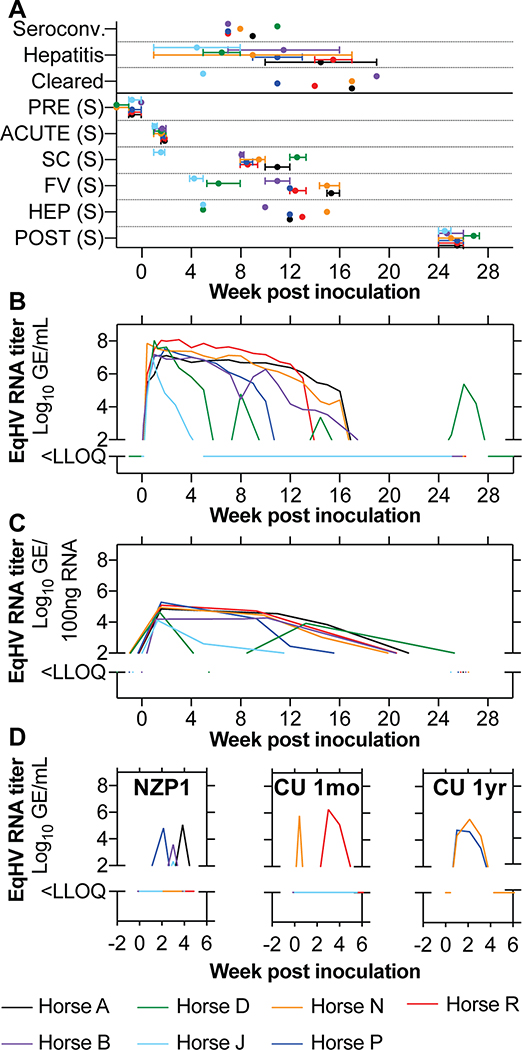 Fig 1: