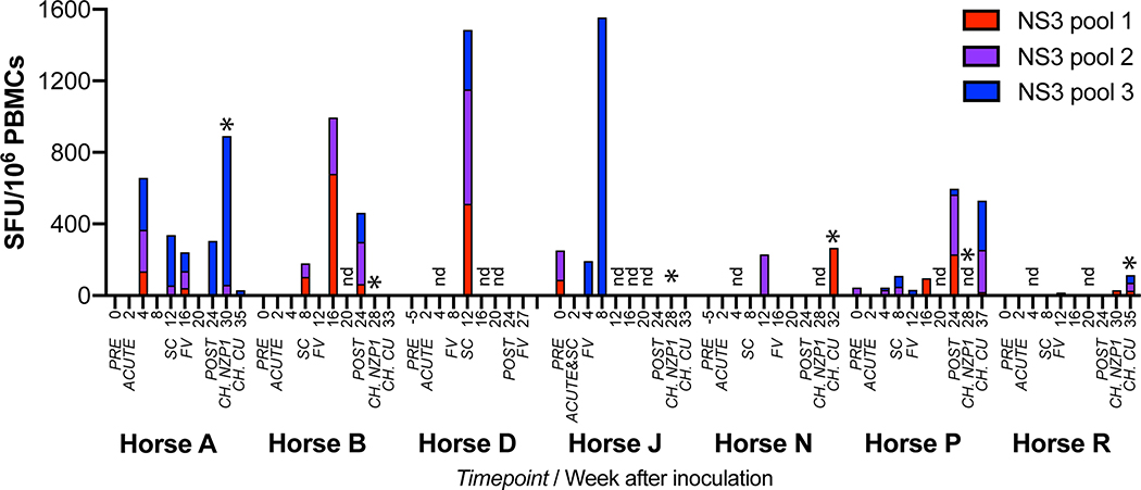 Fig 6: