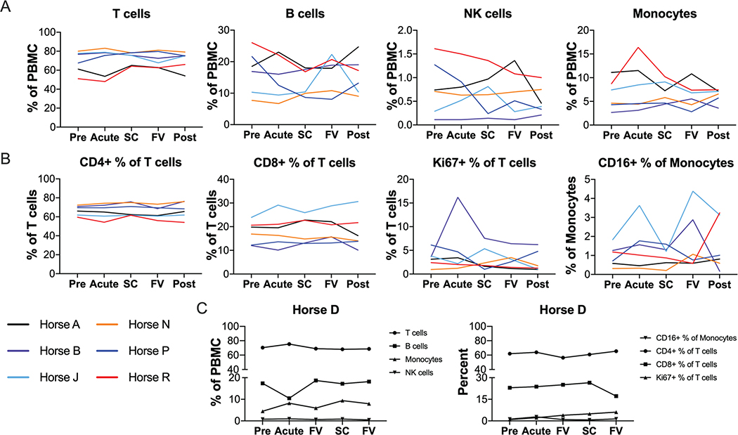 Fig 4: