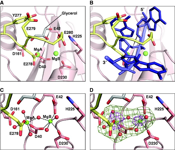 Figure 6.