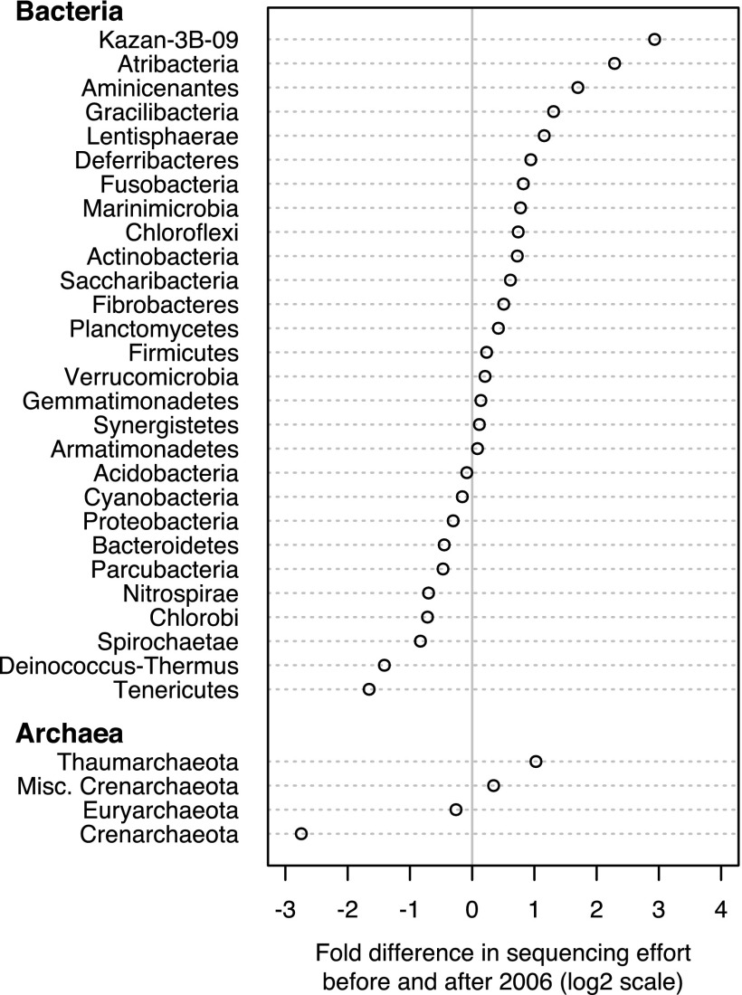 FIG 3 