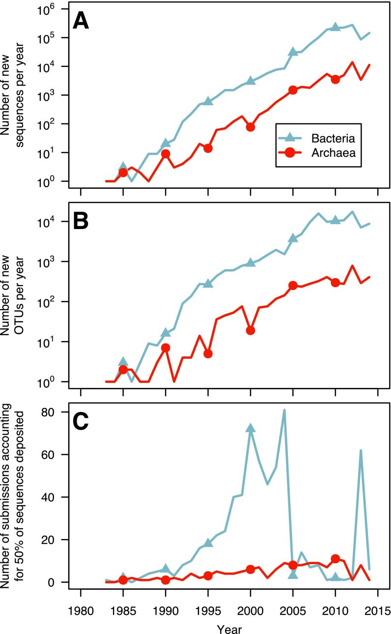 FIG 2 