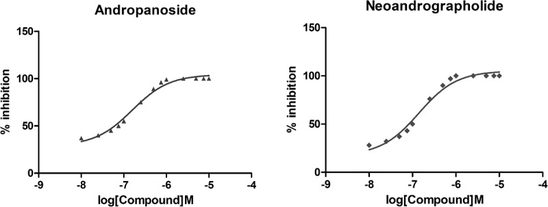 Figure 9.