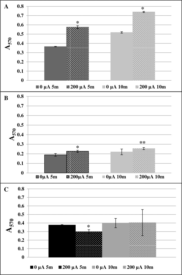 Fig 5