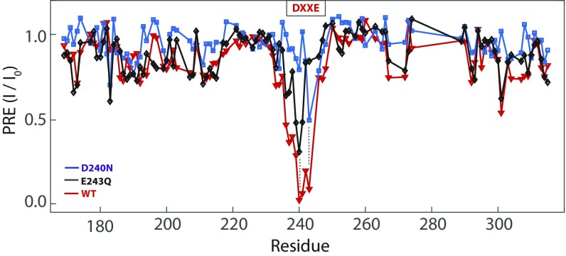 Fig. S4.