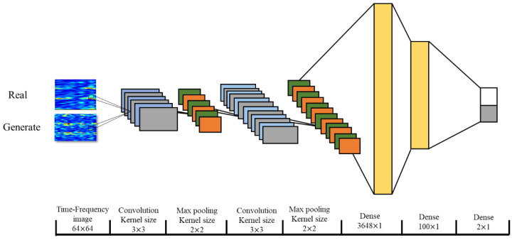 Figure 11