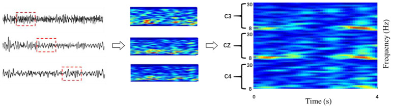 Figure 3