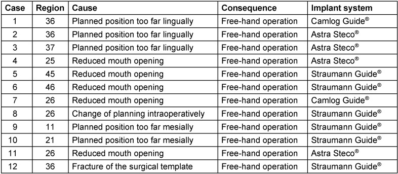 Table 4