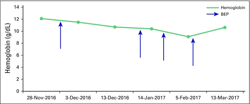 Fig 1