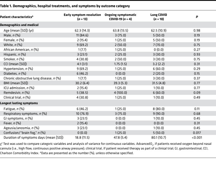 graphic file with name jciinsight-6-152346-g089.jpg