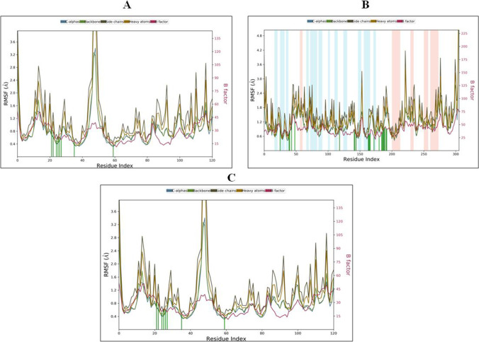 Fig. 13