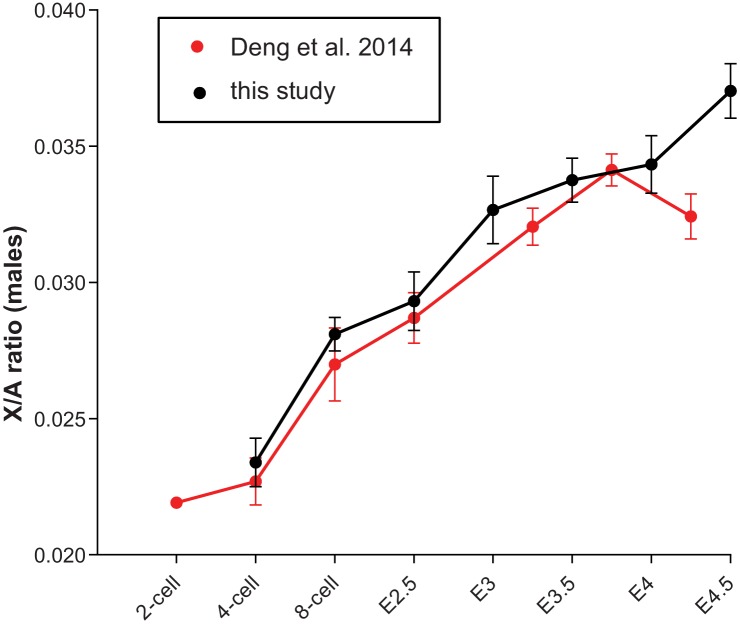 Figure 6—figure supplement 1.