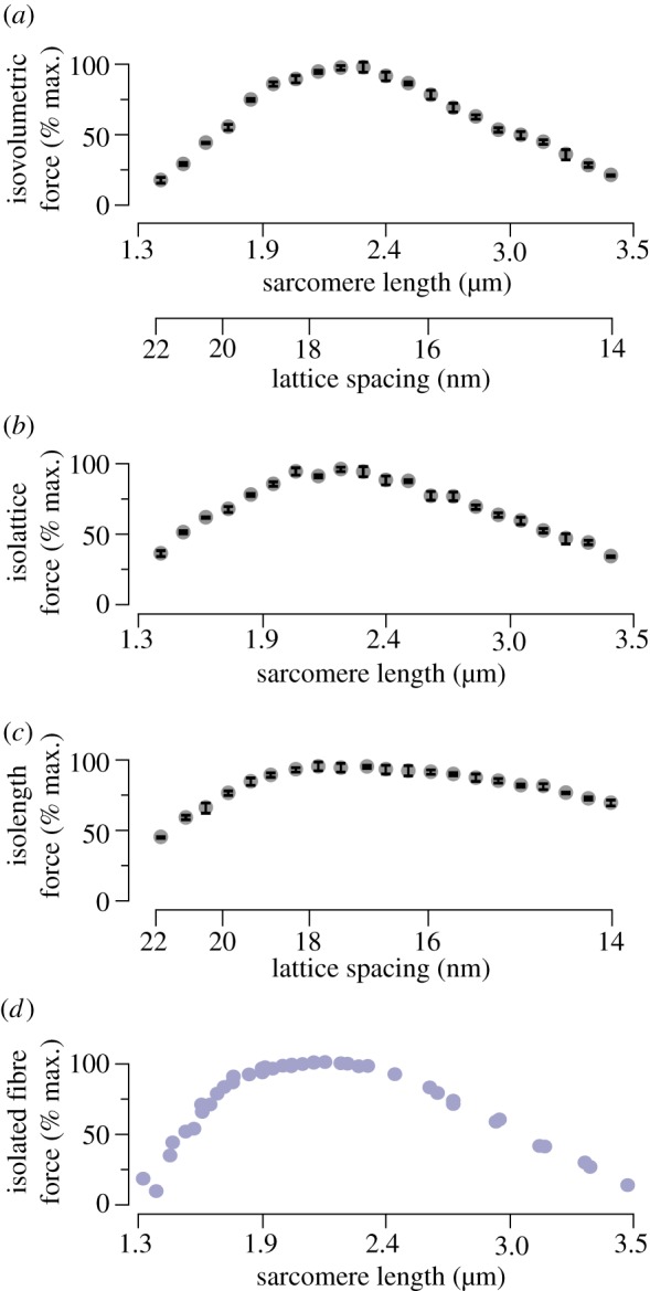 Figure 2.