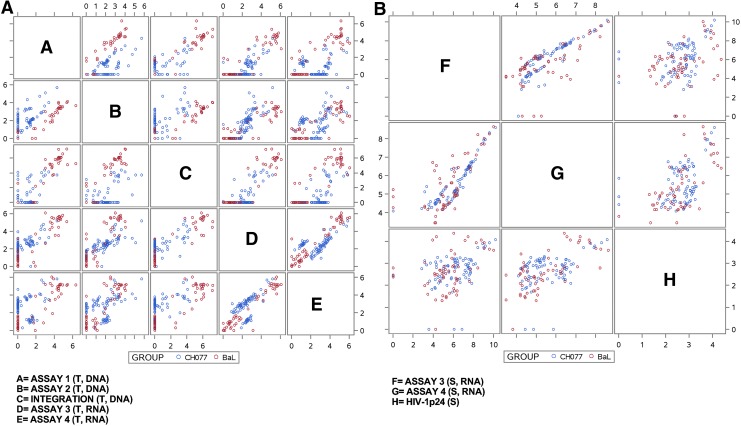 FIG. 4.