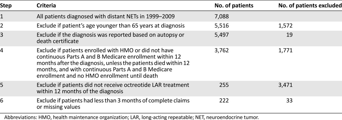 graphic file with name theoncologist_15381t1.jpg