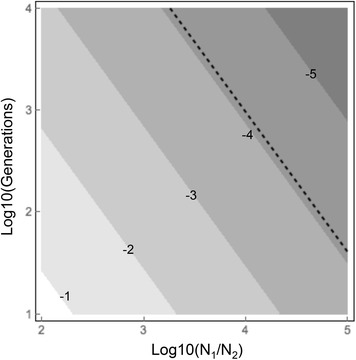 Fig. 4