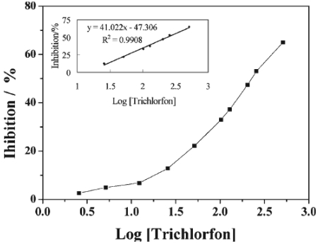 Figure 10.