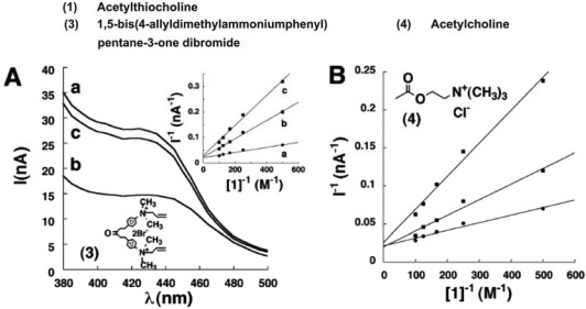 Figure 9.