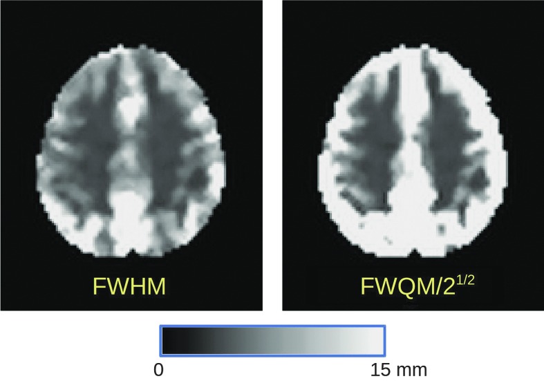 FIG. 6.