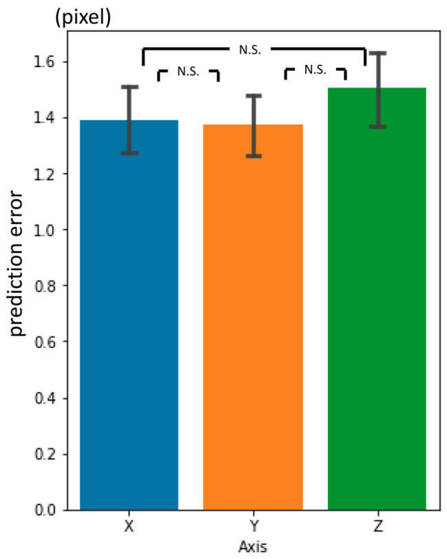 Figure 11