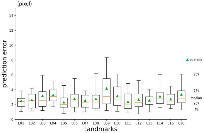 Figure 10