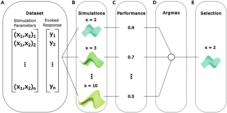 Figure 2