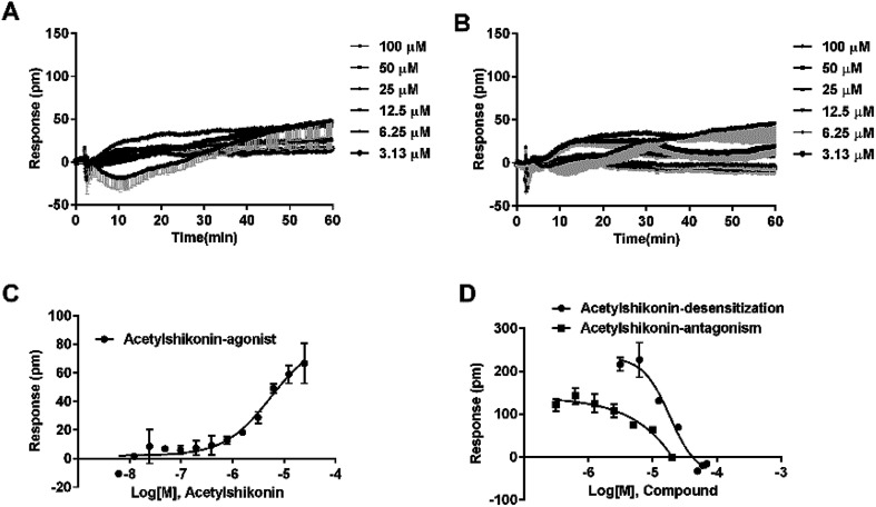 Fig. 9