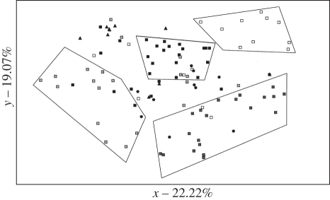 Figure 2.