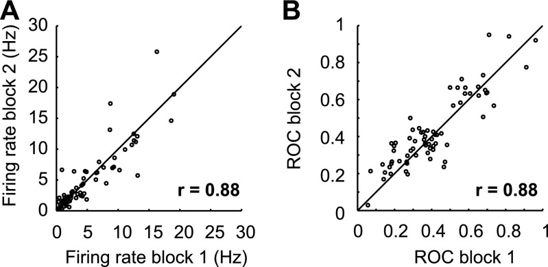 Fig. S3.