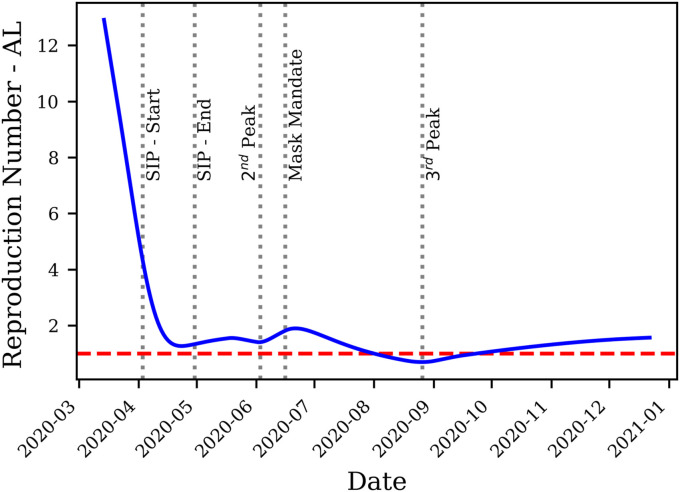 Fig. 8