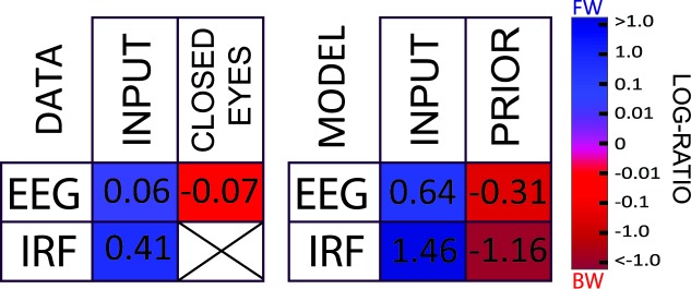 Fig 5