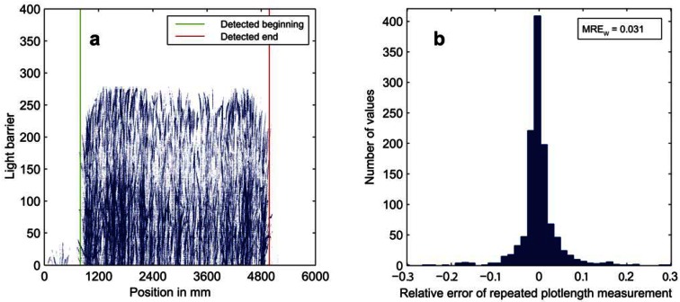 Figure 7.