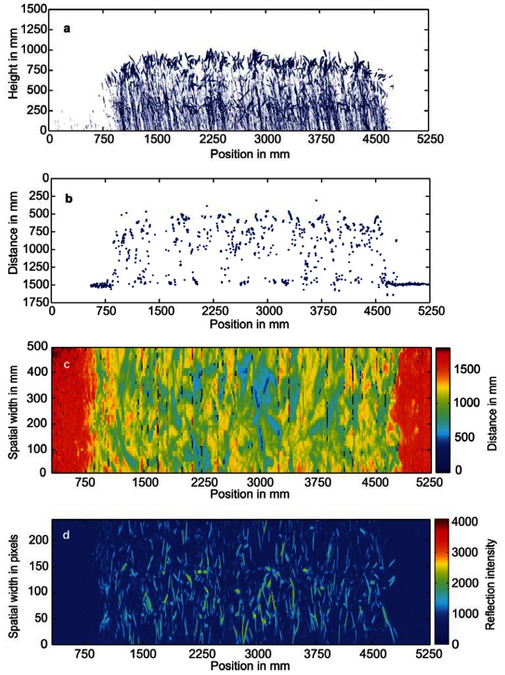 Figure 5.