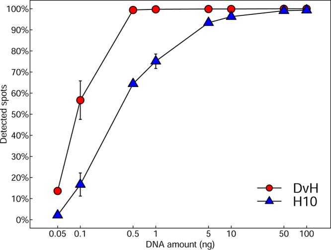 FIG 4