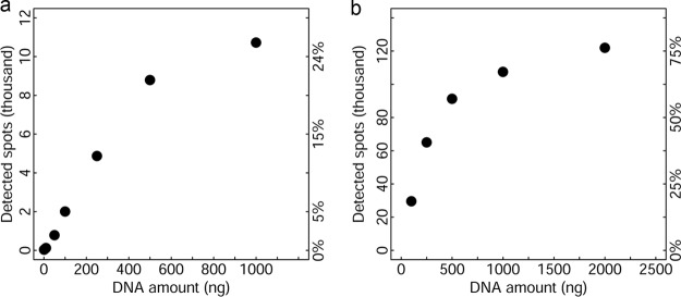 FIG 1