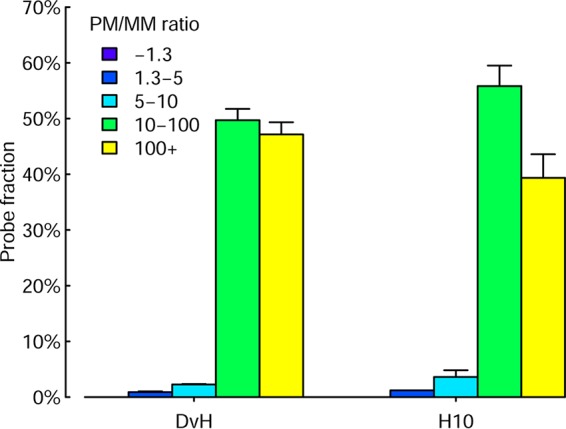 FIG 3