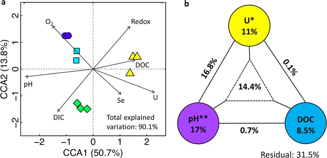 FIG 6