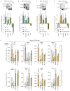 Extended Data Fig. 6