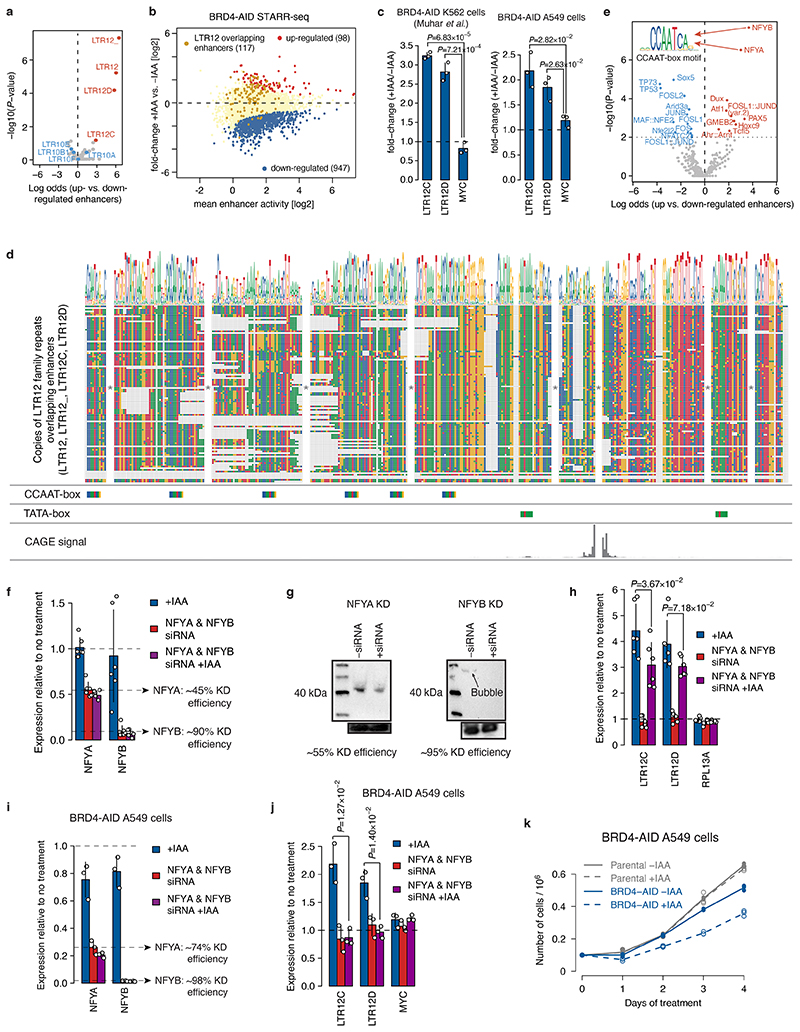 Extended Data Fig. 7