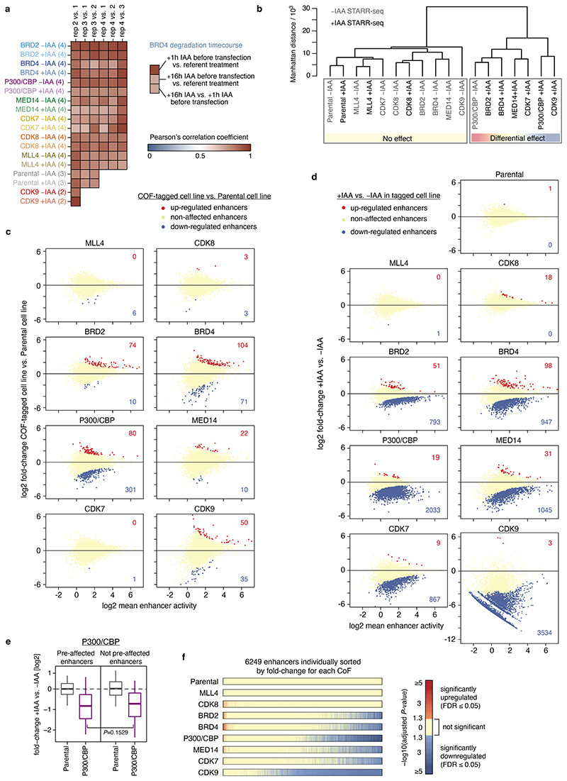 Extended Data Fig. 2