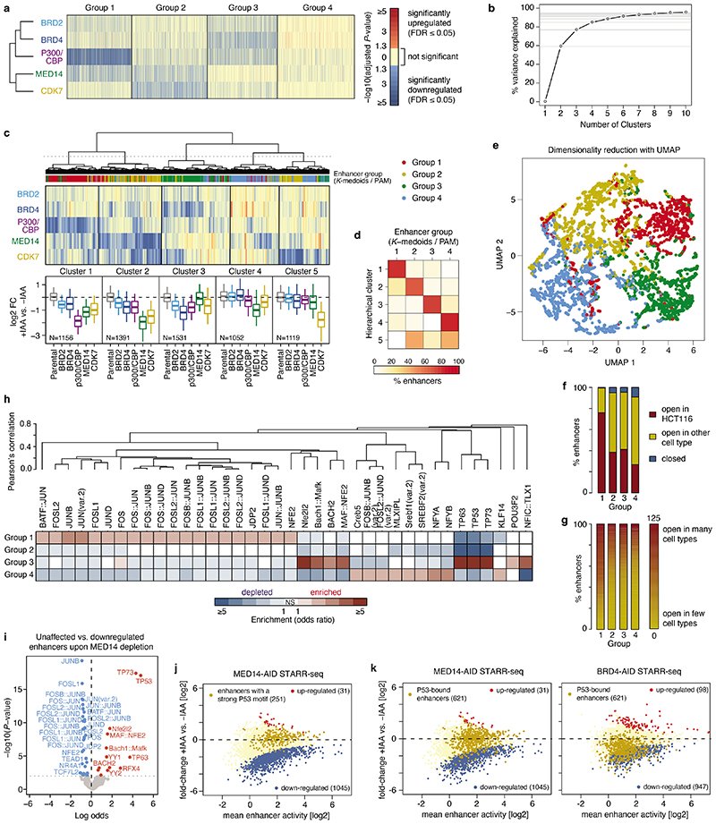 Extended Data Fig. 3