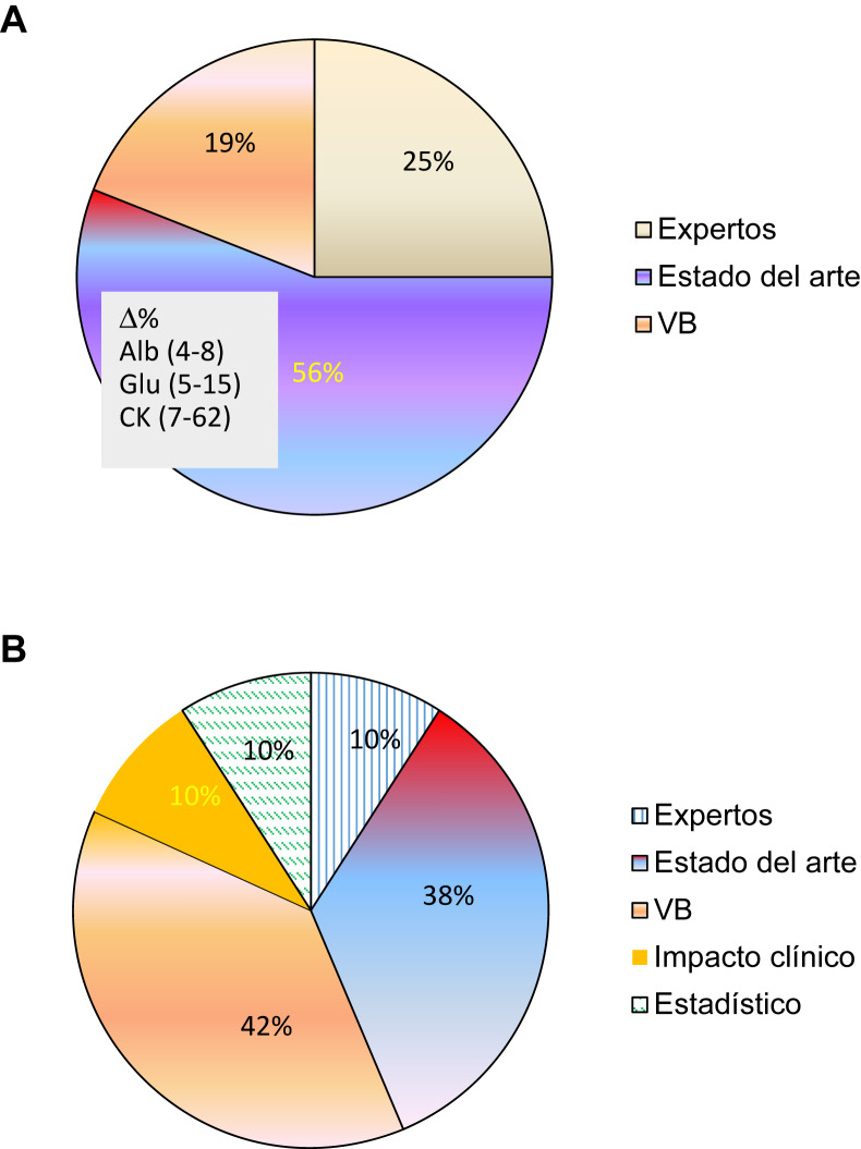 Figura 1: