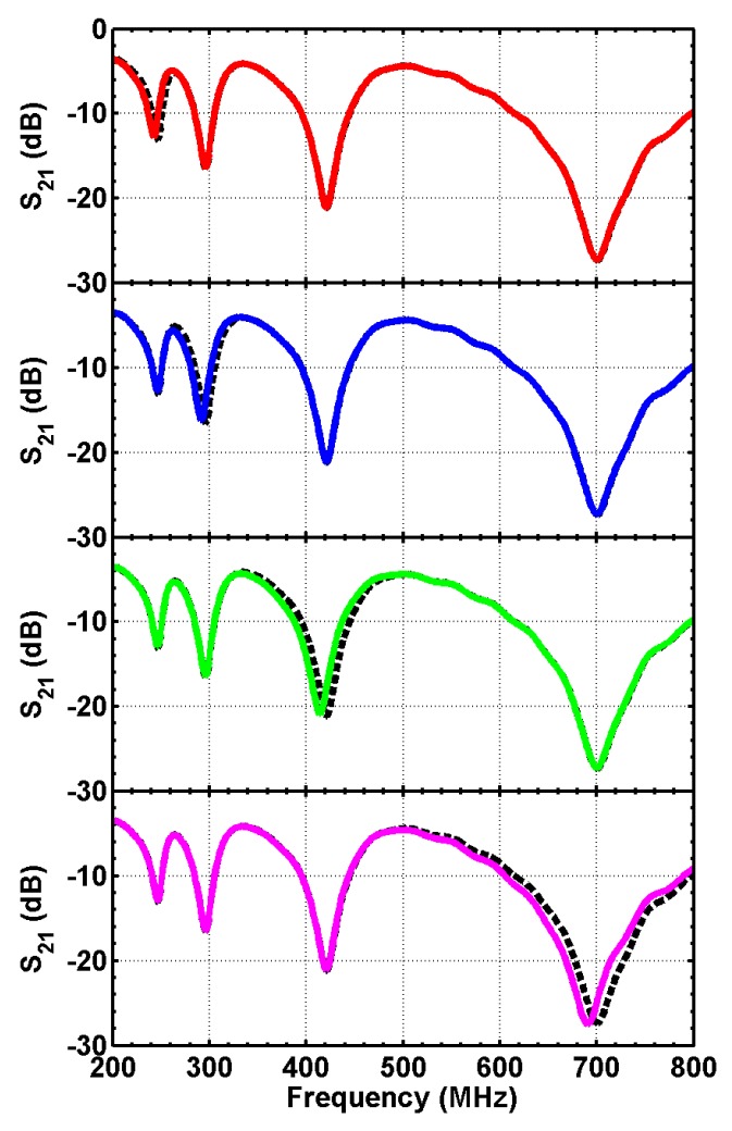 Figure 10