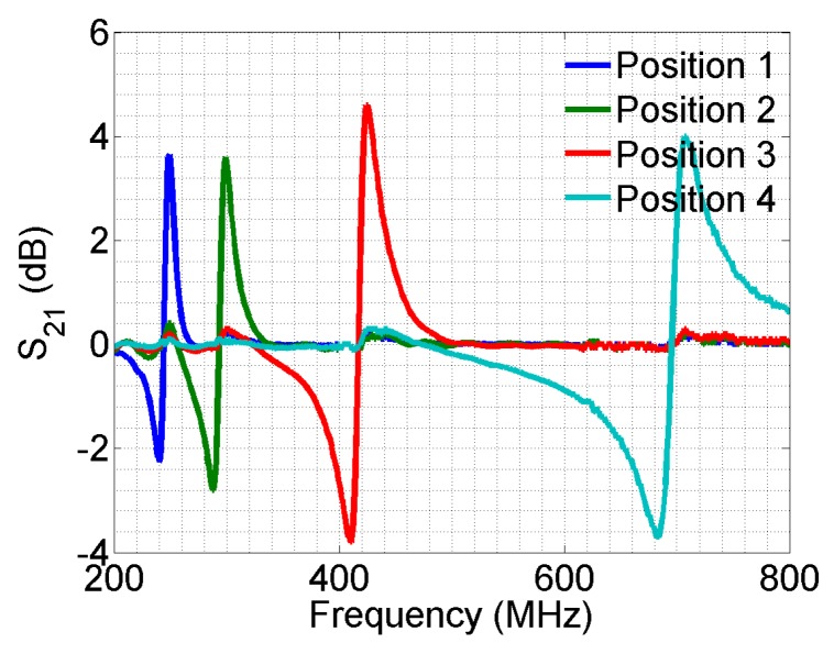 Figure 11