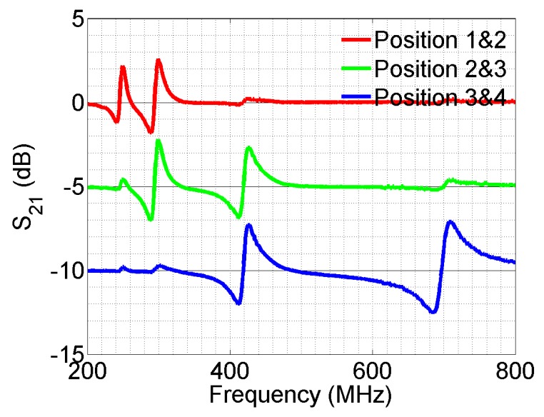 Figure 12