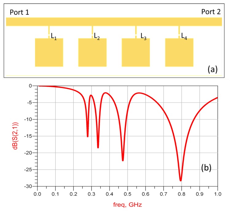 Figure 8